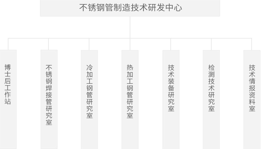 壹定发(中国集团)官方网站