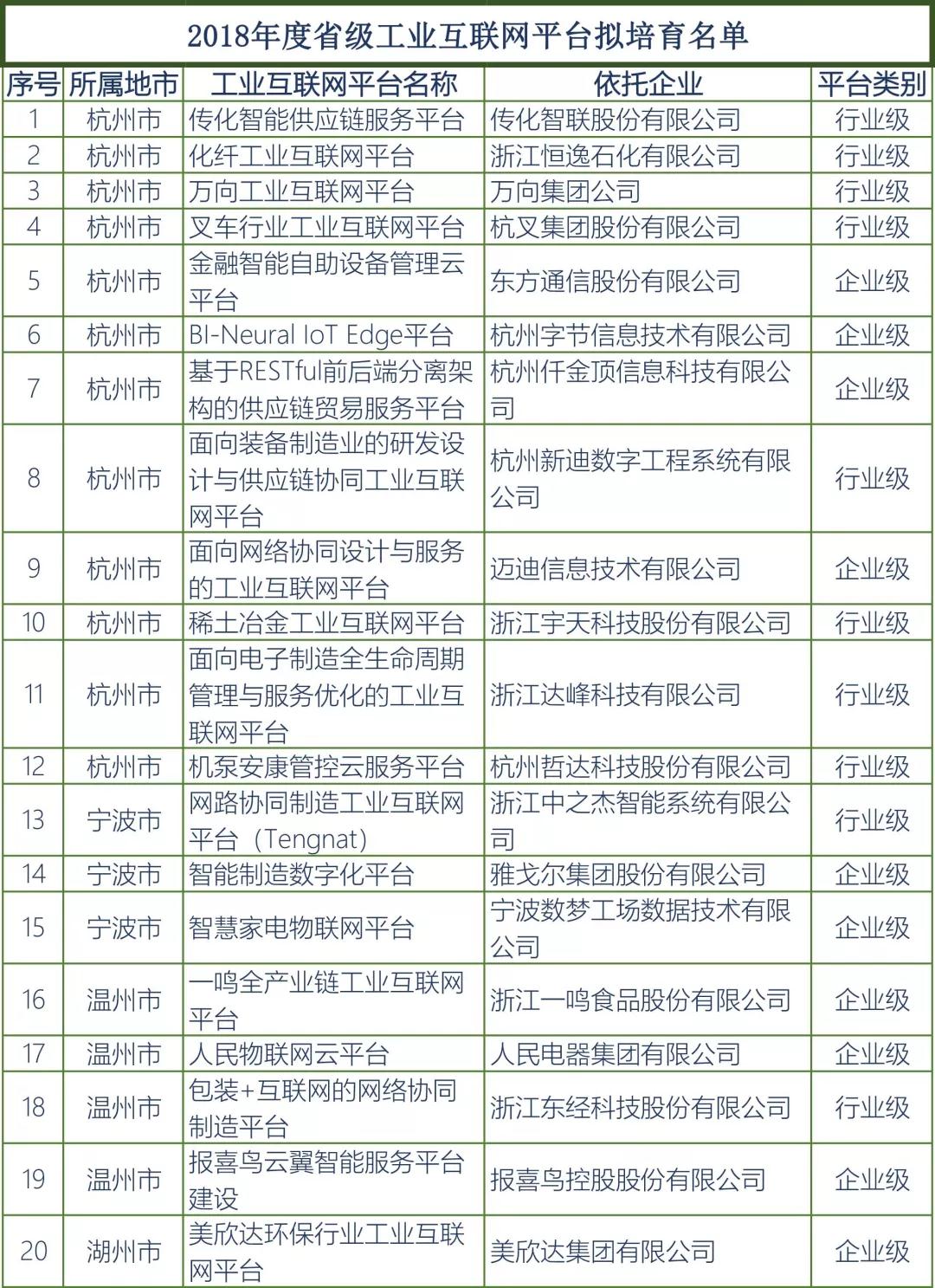 壹定发(中国集团)官方网站