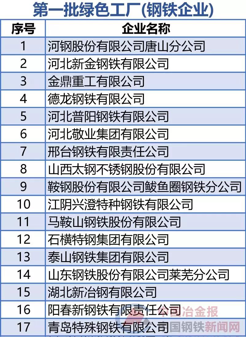 壹定发(中国集团)官方网站